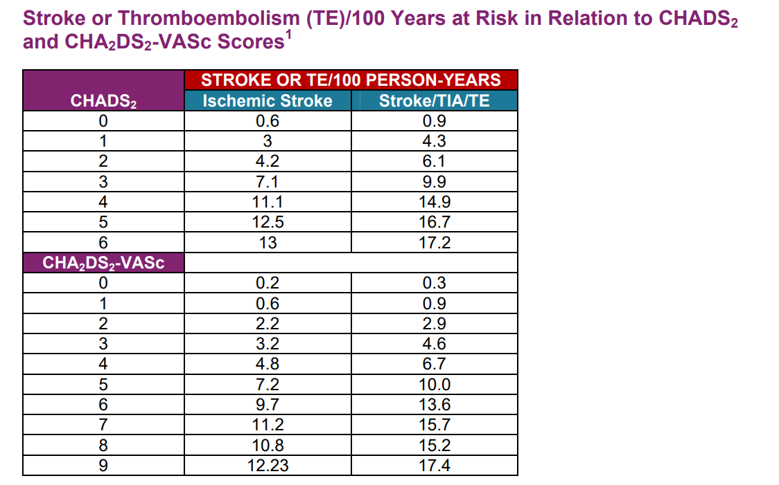 CHADS2_schaal_2