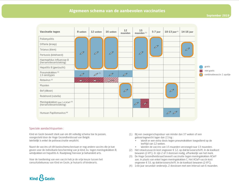 Vaccinatieschema_kinderen_voorbeeld